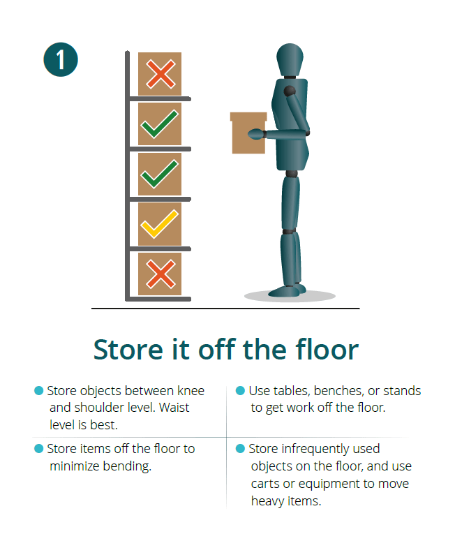 Store It Off the Floor MSD Prevention Guideline for Ontario